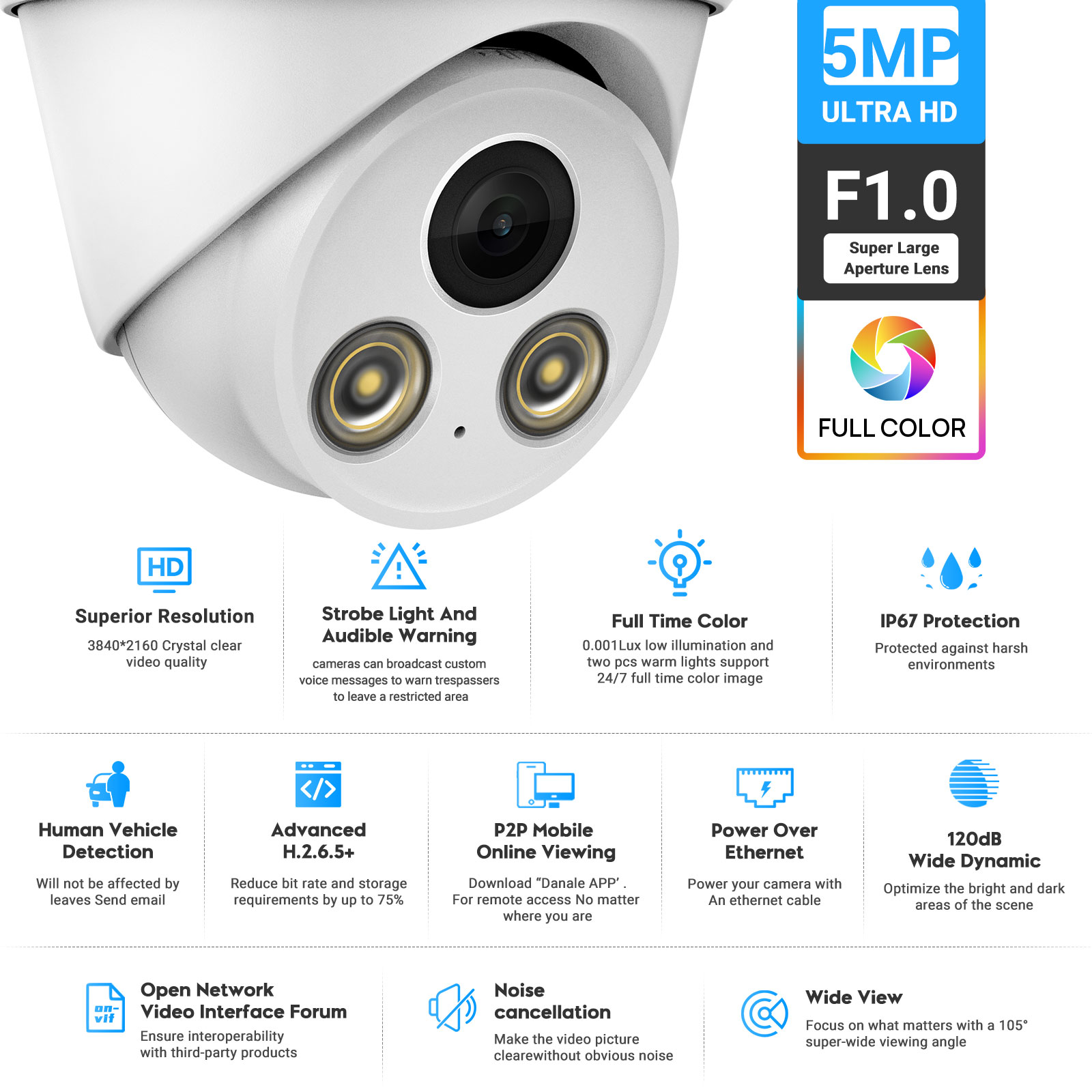 VIKYLIN Telecamera IP 5MP con  - Home Security Options recensione e prezzo