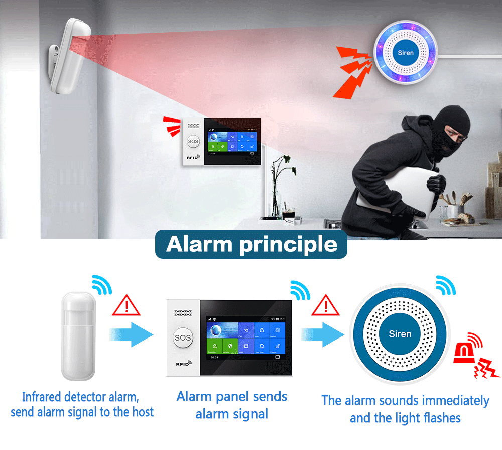 Allarme sirena wireless per in - Sim Gsm Alarm recensione e prezzo