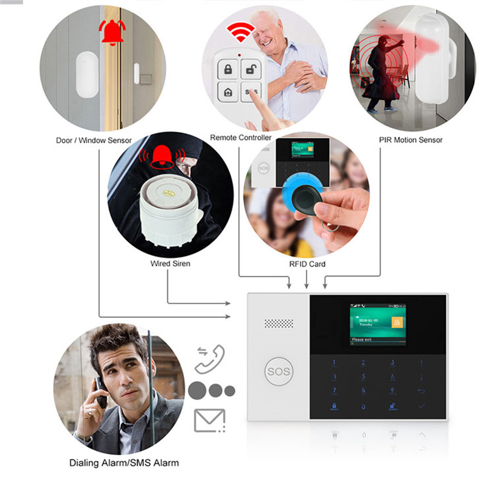 PGST PF-50 Telecomando wireles - Home Security Home Assistant recensione e prezzo