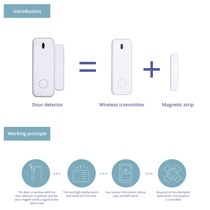 D10 Sensore per porte e finest - Sim Gsm Alarm recensione e prezzo