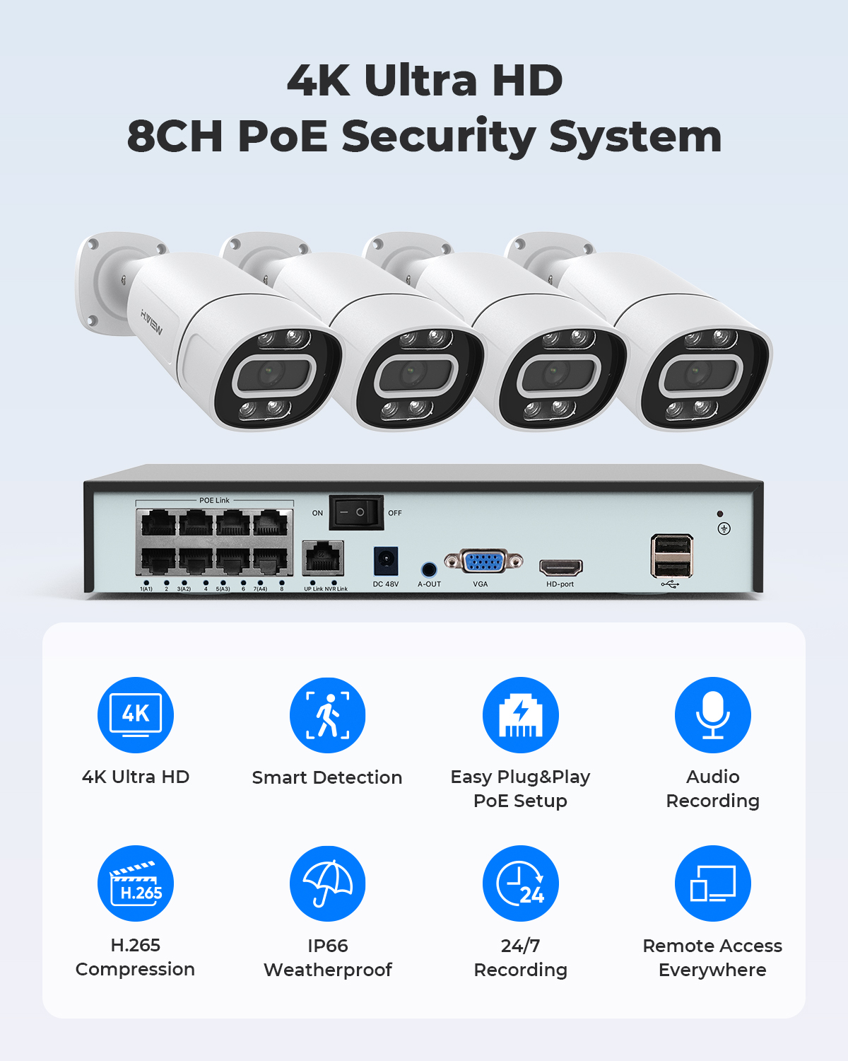 Sistema di Telecamere di Sicur - Home Security Tips recensione e prezzo