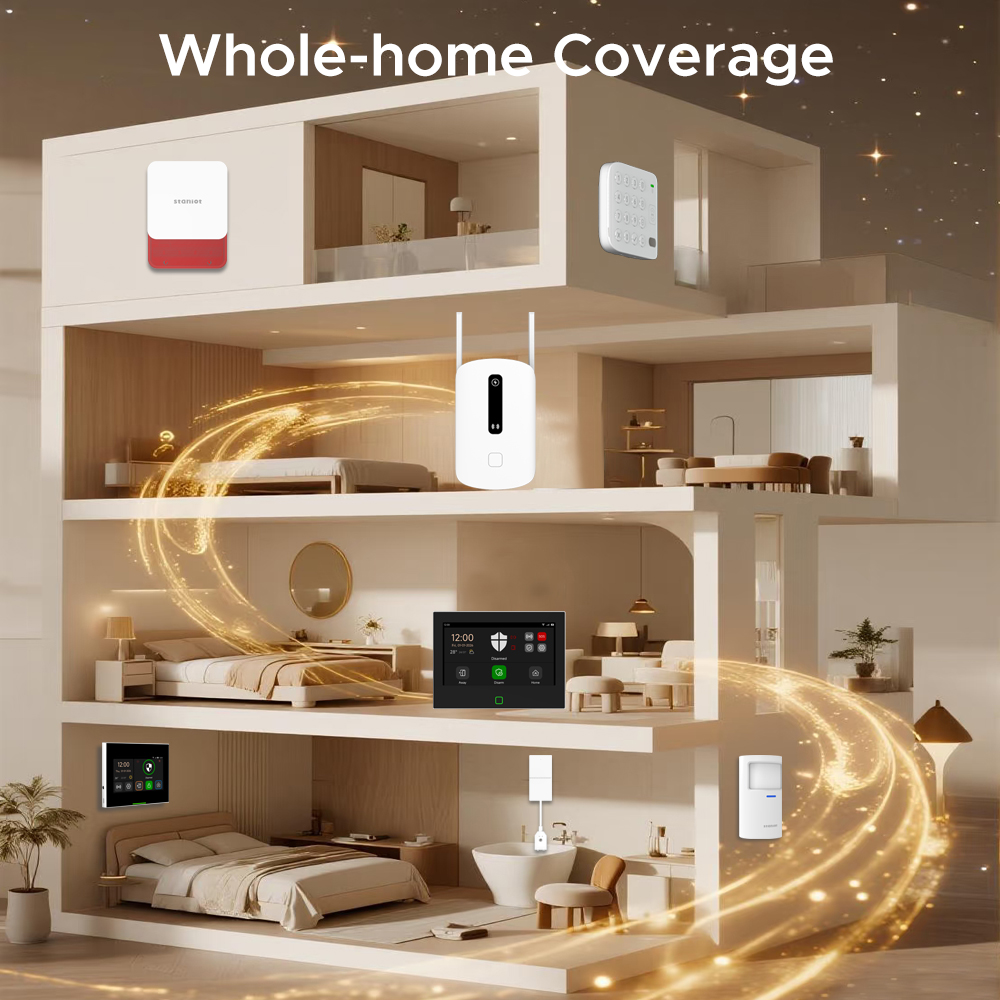 Ripetitore di Segnale Staniot  - Sim Gsm Alarm recensione e prezzo