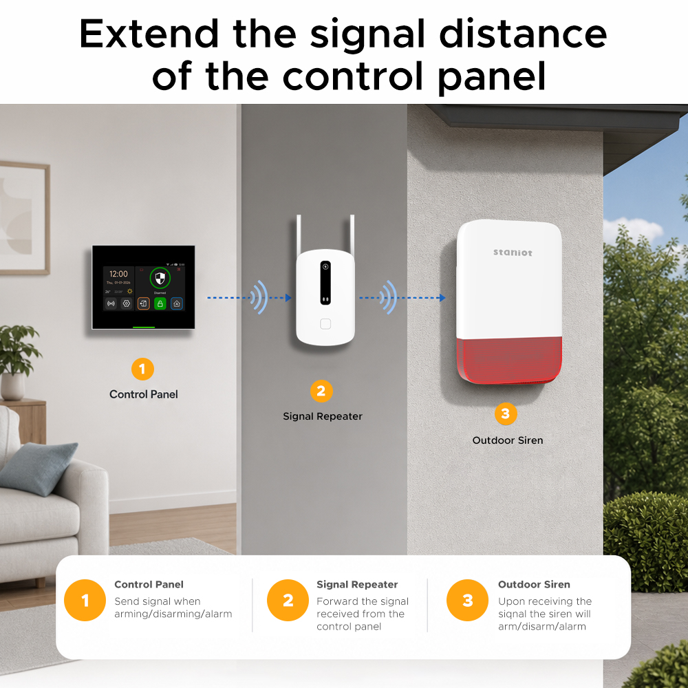 Ripetitore di Segnale Staniot  - Sim Gsm Alarm recensione e prezzo