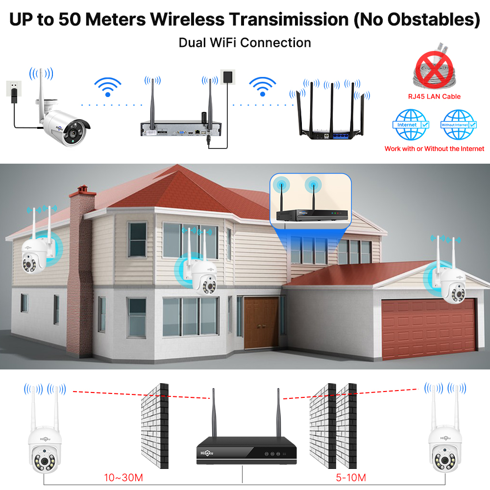 Kit Sistema di Sicurezza CCTV  - Home Security Premium recensione e prezzo