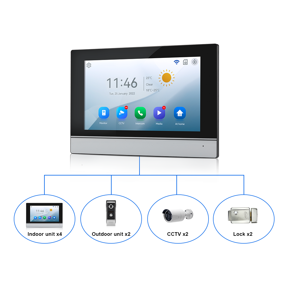 Schermo IPS da 7 pollici 2MP T - Home Security Tips recensione e prezzo