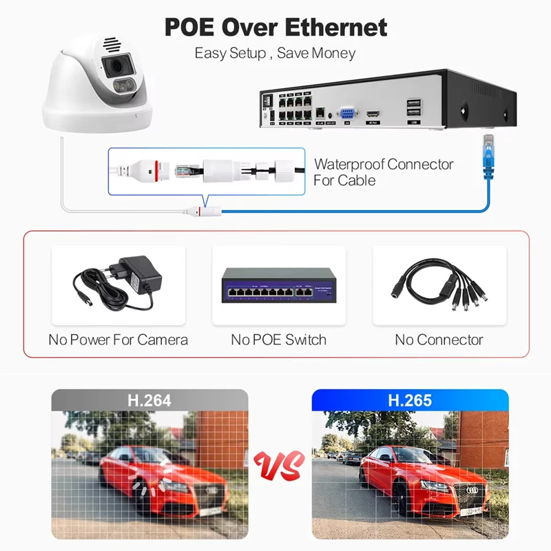 Sistema di Telecamere di Sicur - Home Security Options recensione e prezzo